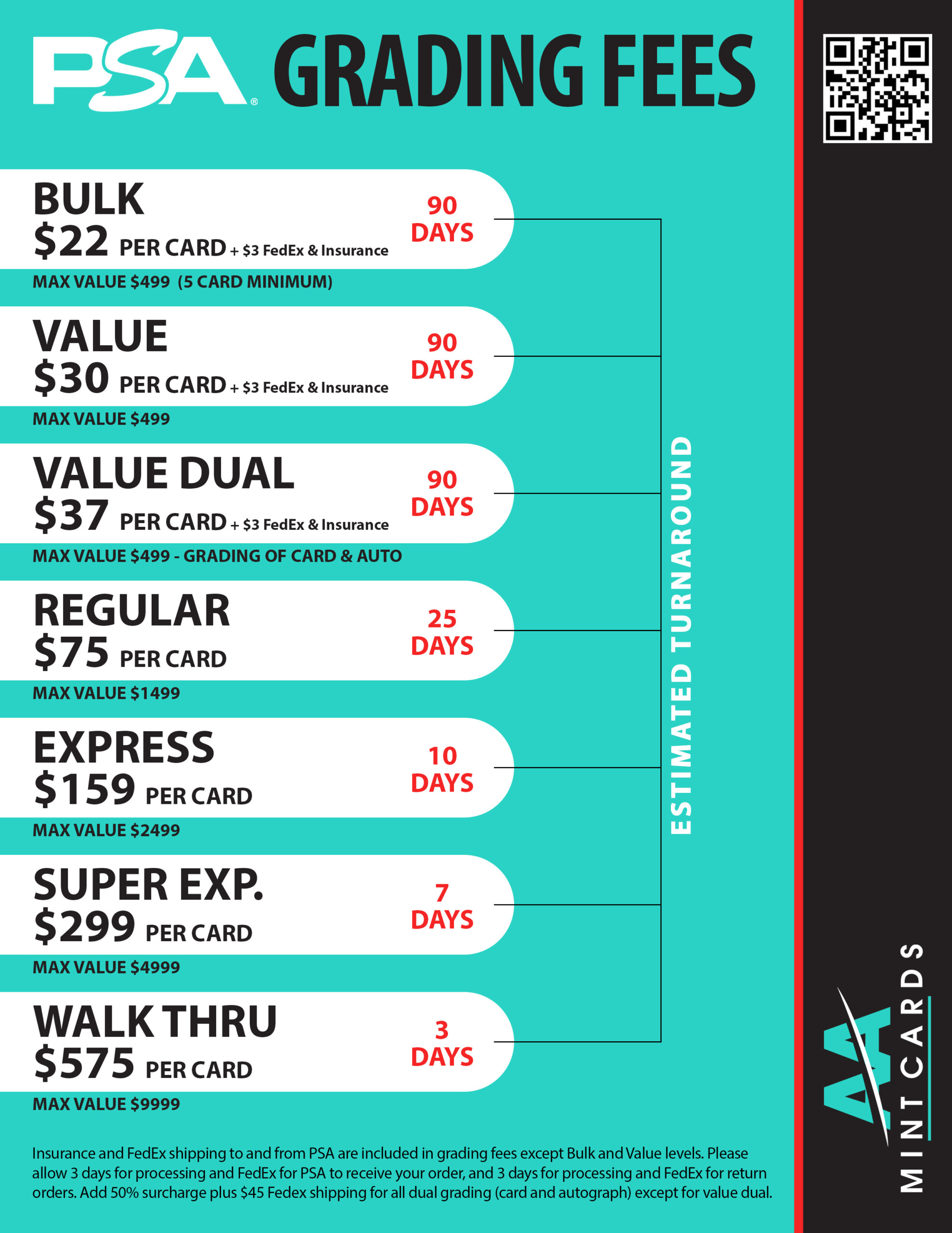 PSA Grading Fees